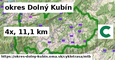 okres Dolný Kubín Cyklotrasy mtb 