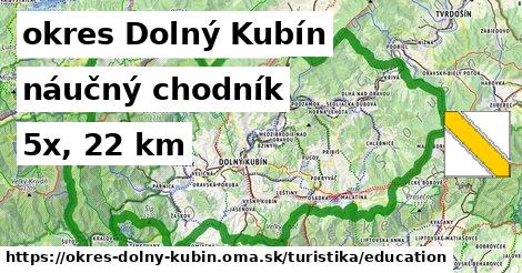 okres Dolný Kubín Turistické trasy náučný chodník 