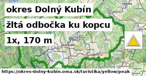 okres Dolný Kubín Turistické trasy žltá odbočka ku kopcu