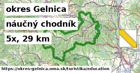 okres Gelnica Turistické trasy náučný chodník 