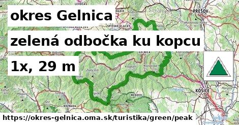 okres Gelnica Turistické trasy zelená odbočka ku kopcu