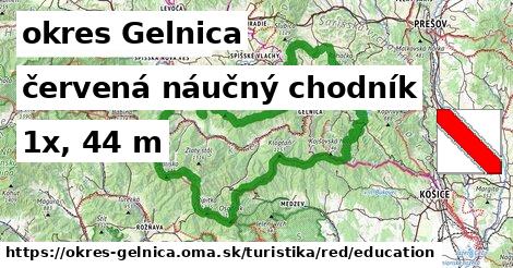 okres Gelnica Turistické trasy červená náučný chodník