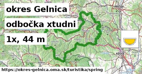 okres Gelnica Turistické trasy odbočka xtudni 