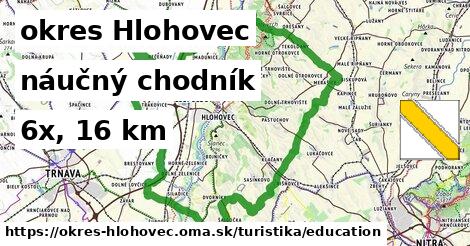 okres Hlohovec Turistické trasy náučný chodník 