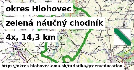 okres Hlohovec Turistické trasy zelená náučný chodník