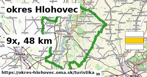 okres Hlohovec Turistické trasy  