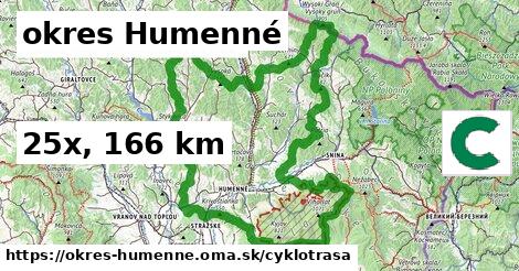 okres Humenné Cyklotrasy  