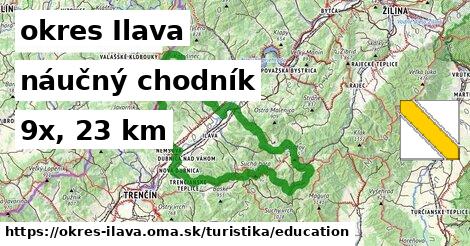 okres Ilava Turistické trasy náučný chodník 