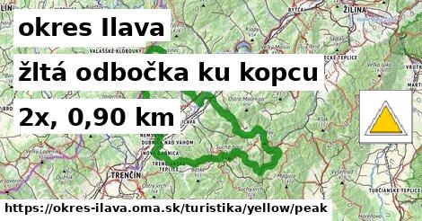 okres Ilava Turistické trasy žltá odbočka ku kopcu