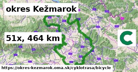 okres Kežmarok Cyklotrasy bicycle 