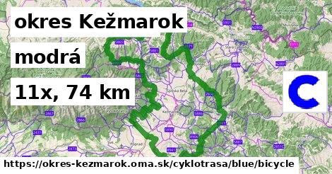 okres Kežmarok Cyklotrasy modrá bicycle