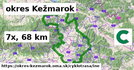 okres Kežmarok Cyklotrasy iná 