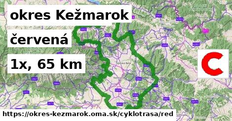 okres Kežmarok Cyklotrasy červená 