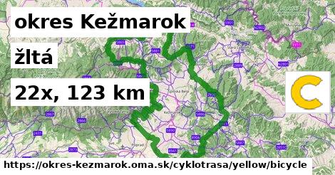 okres Kežmarok Cyklotrasy žltá bicycle