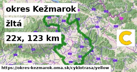 okres Kežmarok Cyklotrasy žltá 