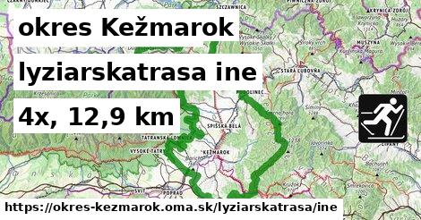 okres Kežmarok Lyžiarske trasy iná 