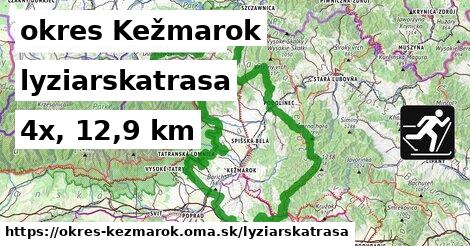 okres Kežmarok Lyžiarske trasy  