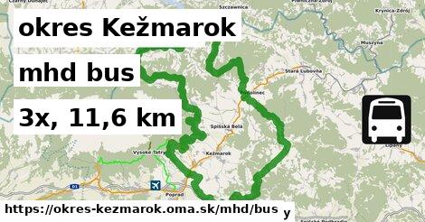 okres Kežmarok Doprava bus 