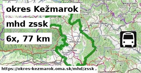 okres Kežmarok Doprava zssk 