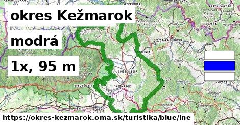 okres Kežmarok Turistické trasy modrá iná