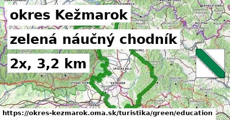 okres Kežmarok Turistické trasy zelená náučný chodník