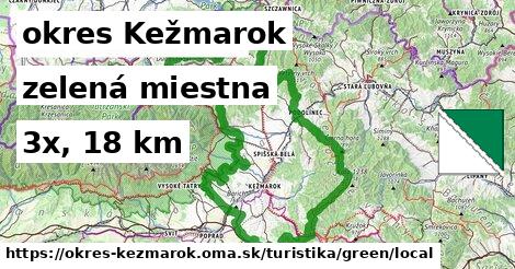 okres Kežmarok Turistické trasy zelená miestna