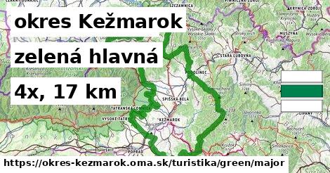 okres Kežmarok Turistické trasy zelená hlavná