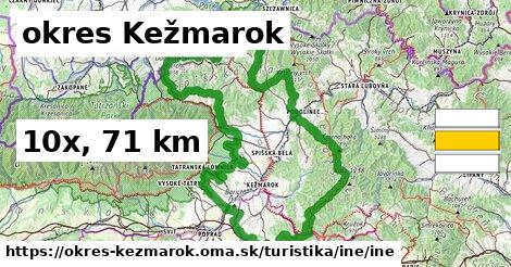 okres Kežmarok Turistické trasy iná iná