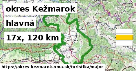okres Kežmarok Turistické trasy hlavná 