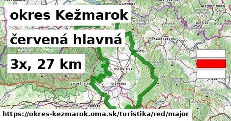 okres Kežmarok Turistické trasy červená hlavná