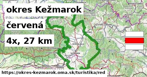 okres Kežmarok Turistické trasy červená 