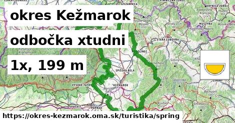 okres Kežmarok Turistické trasy odbočka xtudni 