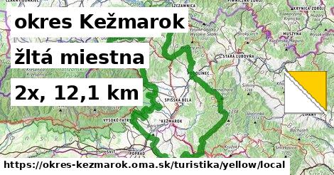 okres Kežmarok Turistické trasy žltá miestna