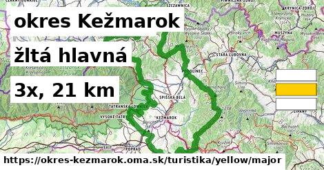 okres Kežmarok Turistické trasy žltá hlavná