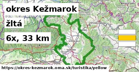 okres Kežmarok Turistické trasy žltá 
