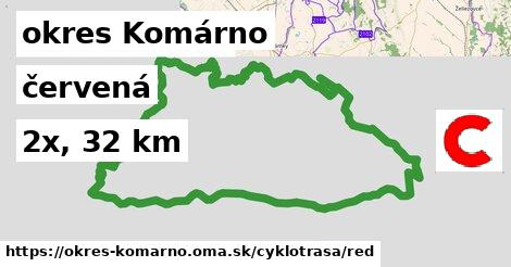 okres Komárno Cyklotrasy červená 