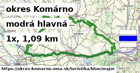 okres Komárno Turistické trasy modrá hlavná