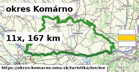 okres Komárno Turistické trasy iná iná