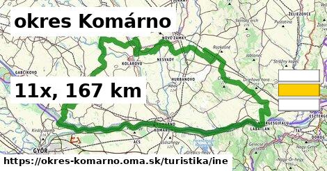 okres Komárno Turistické trasy iná 