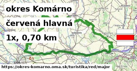 okres Komárno Turistické trasy červená hlavná