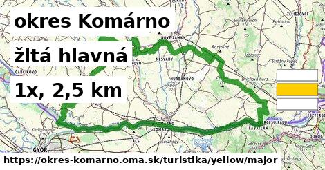 okres Komárno Turistické trasy žltá hlavná