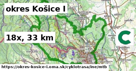 okres Košice I Cyklotrasy iná mtb