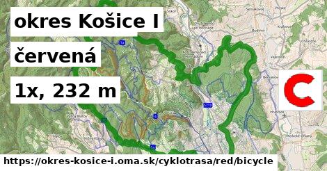 okres Košice I Cyklotrasy červená bicycle