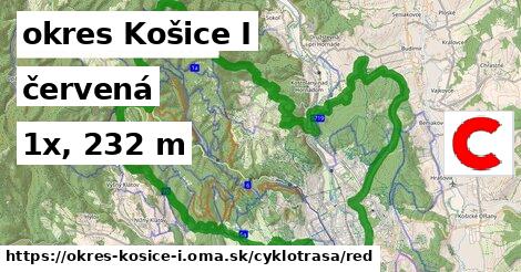 okres Košice I Cyklotrasy červená 