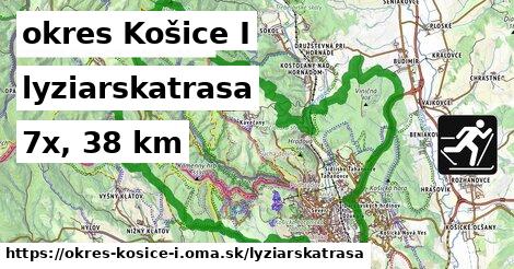 okres Košice I Lyžiarske trasy  