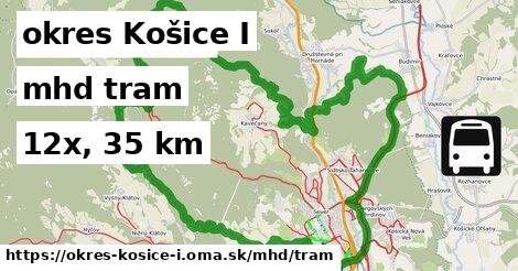 okres Košice I Doprava tram 