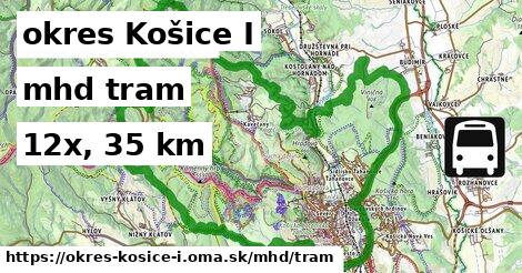 okres Košice I Doprava tram 