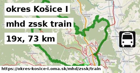 okres Košice I Doprava zssk train