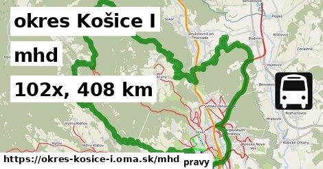 okres Košice I Doprava  