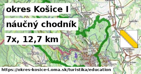 okres Košice I Turistické trasy náučný chodník 